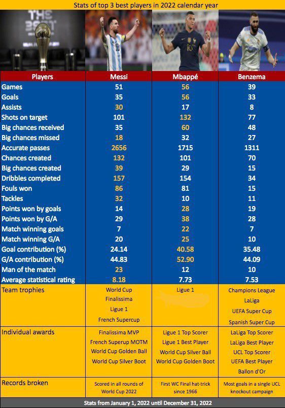 其中，2025-2029年英超直播版权价值64亿英镑，另外3亿英镑属于集锦。